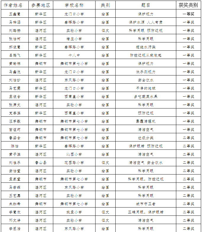 平頂山市初中排名一覽，最新排名概覽